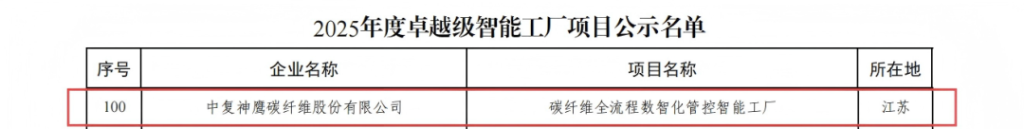 再獲權威認可！中復神鷹碳纖維股份有限公司入選2025年度國家卓越級智能工廠 